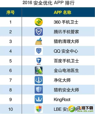 手机安全软件评测与选择指南 守护您的数字生活